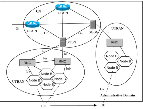 Figure 2.1. UMTS network architecture 