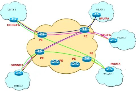 Figure 2.6. Pipe pre-allocation for handover management in WLAN/UMTS 