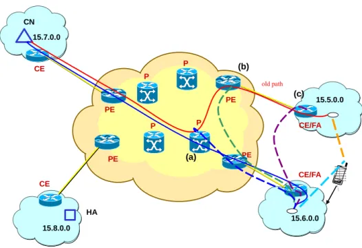 Figure 3.1. Three possible locations for placing the designated crossover point (DCP) 