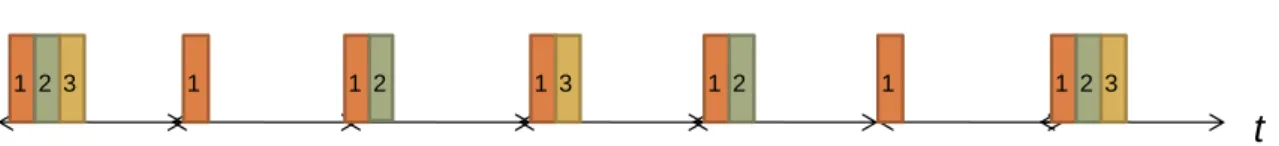 Fig. 6. Example of different polling period of different QSTAs 