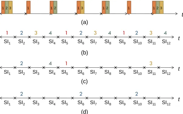 Fig. 7. Example of updating the polling list 