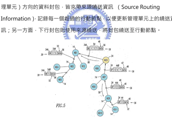 Figure 2-4 Partial Source Routing 