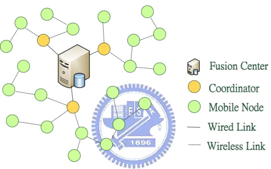 Figure 3-1 Sensor Network 