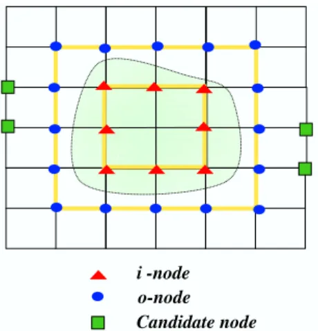 Figure 3.2: The candidate nodes, i-nodes, and o-nodes
