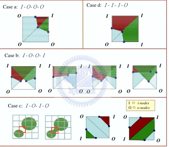 Figure 3.3: Four cases of grid formation and isoline segments estimation.