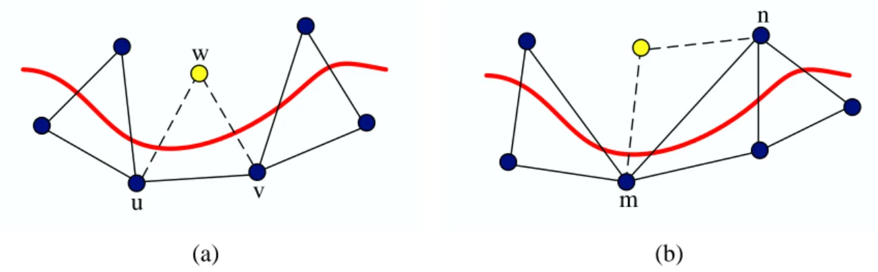 Figure 4.1: The step of add non-candidate and boundary nodes.