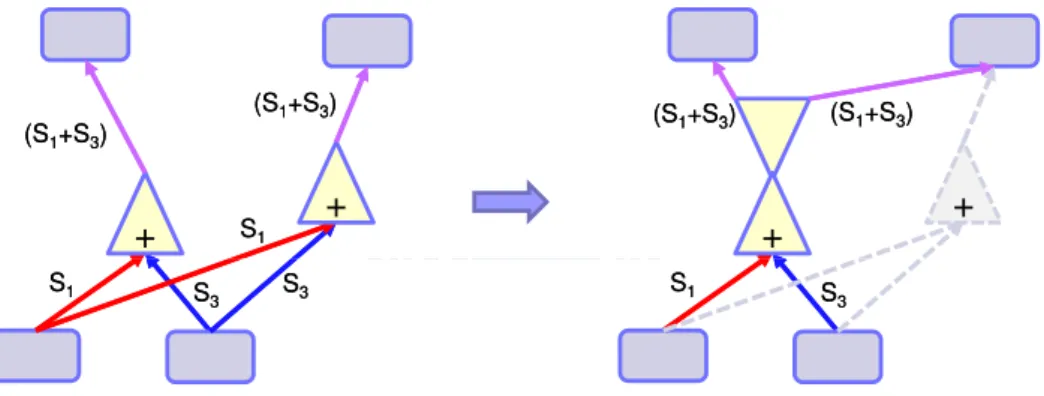 Figure 3.6: Type2 updating of the aggregation role .
