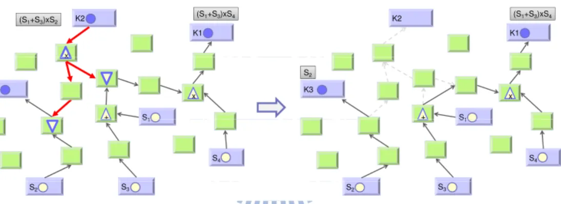 Figure 3.9: An example of deleting an objective function.
