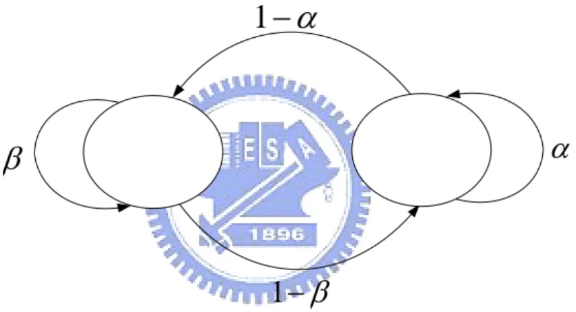 Figure 3.2 Gilbert model. 
