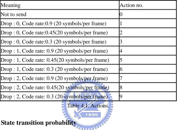 Table 4.1. Actions.  4.3 State transition probability 