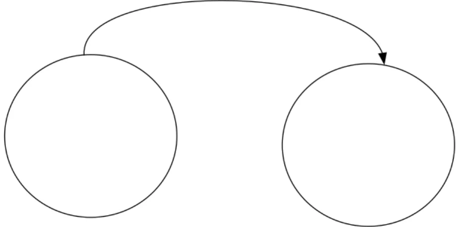 Figure 4.2 Transition diagram, 