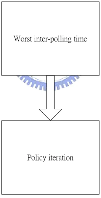 Figure 4.3 Worst case.     