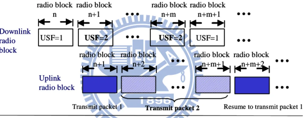 Fig. 2.1:    A USFCA example using priority-packet-first scheme   