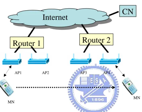 Figure 1 Typical architecture of the wireless network 