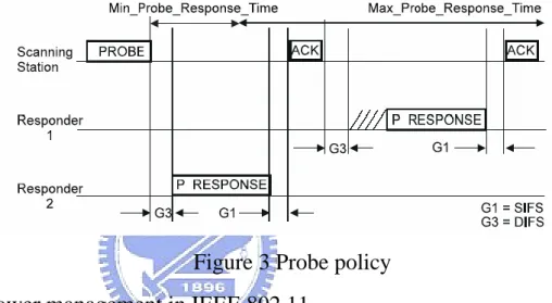 Figure 3 Probe policy 