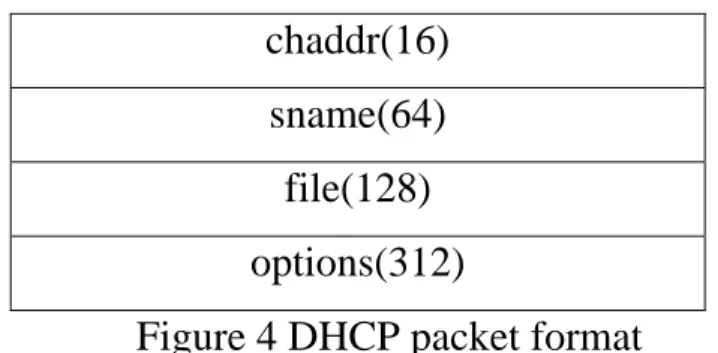 Table 1 show the description of fields in a DHCP message.  Table 2 show the message types for DHCP