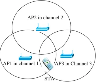 Figure 8 mobile node scanning procedure 