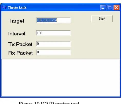 Figure 10 ICMP testing tool 