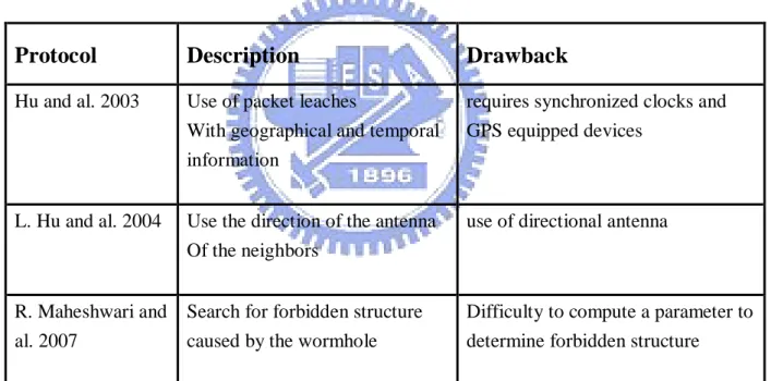 Table 1 Comparison of Main Mechanisms