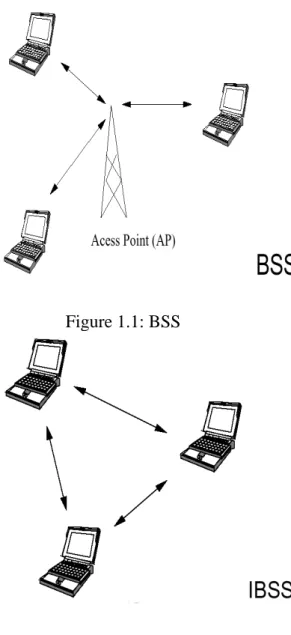 Figure 1.1: BSS 