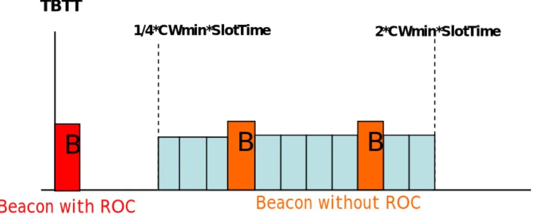 Figure 3.4: Beacon generation Window 