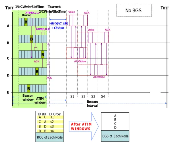 Figure 3.5: Maintenance scheme of Reserved OCcupation Table (一) 