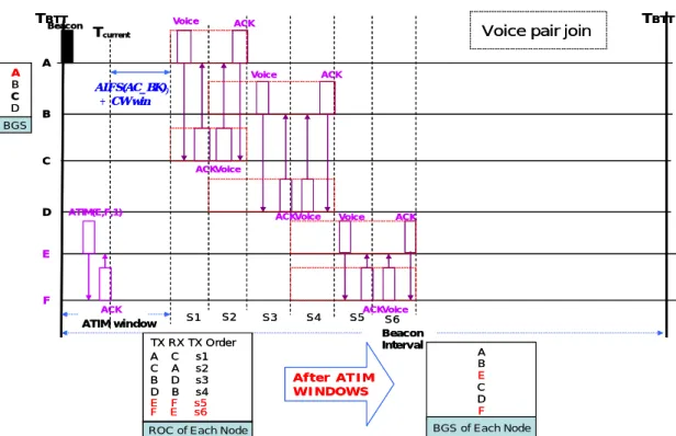 Figure 3.6: Maintenance scheme of Reserved OCcupation Table (二) 