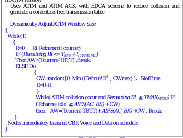 Figure 3.9: Traffic-Load oriented ATIM window adjustment In ATIM window 