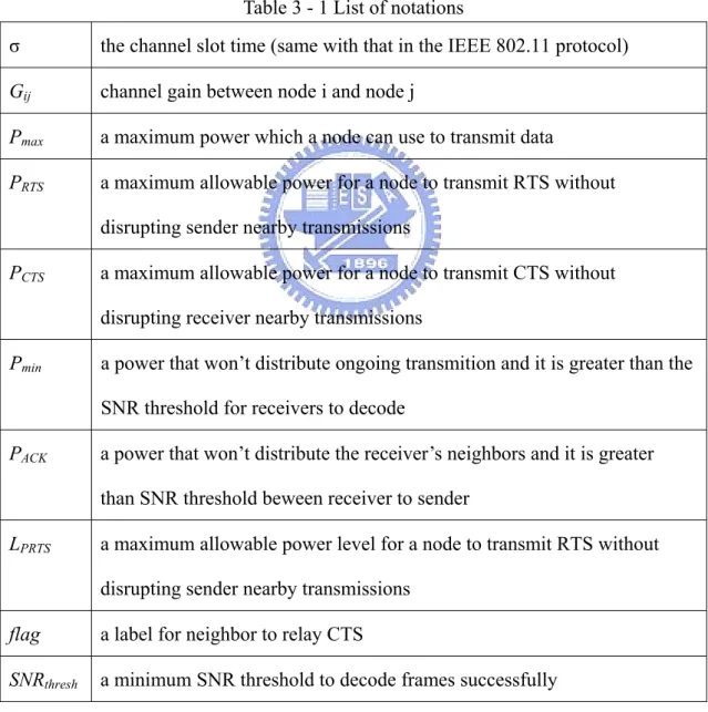 Table 3 - 1 List of notations 