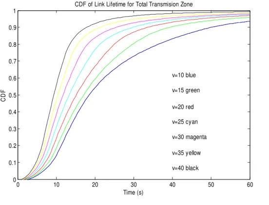 Figure 4 PDF in transmission zone 