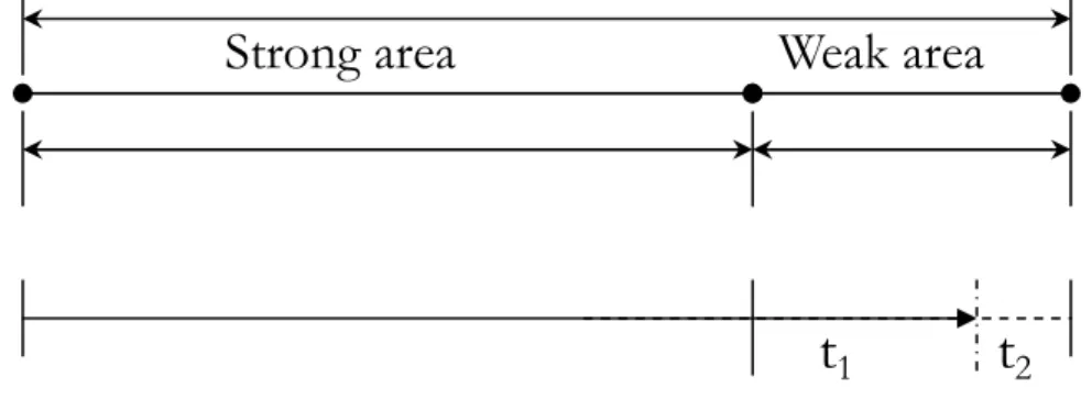 Figure 11 shows the probability density of residual link lifetime under different  relative velocity