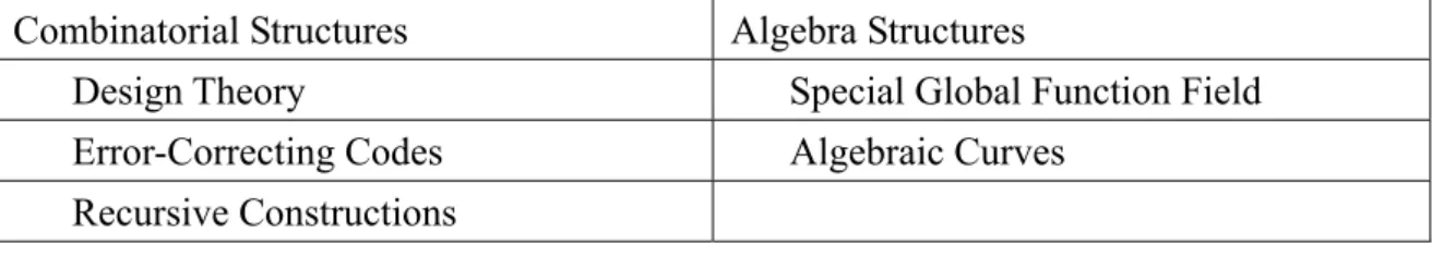 Table 2.6.2 Construction Methods 