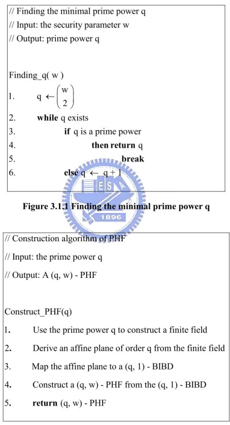 Figure 3.1.1 Finding the minimal prime power q 