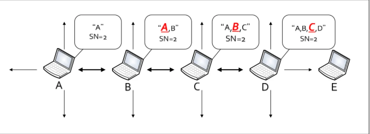 Figure 3.2: The observation 