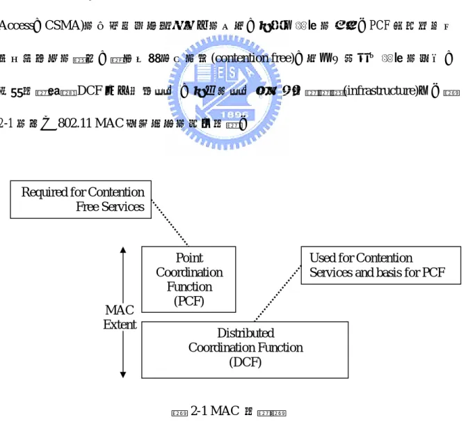 圖 2-1 MAC 架構圖 Required for Contention 