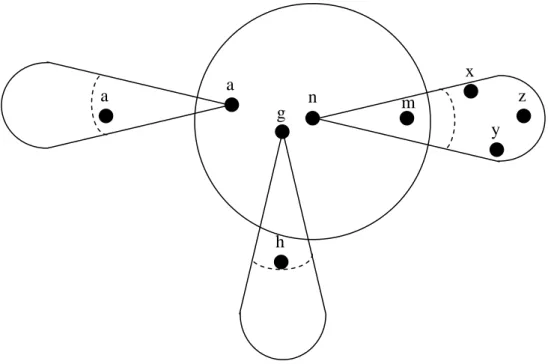 圖  2-13 Improving SDMA efficiency with Directional Antenna and power-controlled  Directional Transmission 