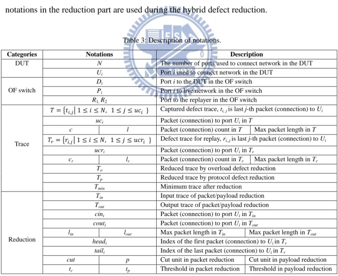 Table  3  is  the  descriptions  of  the  notations  used  in  this  work.  There  are  three  types  of  ports in the OF switch