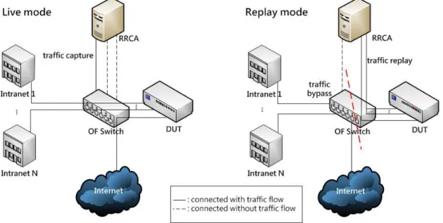 Figure 2: Architecture of OFCR. 