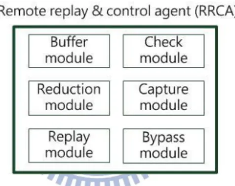 Figure 3: Architecture of RRCA. 