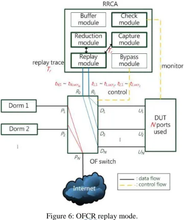 Figure 6: OFCR replay mode. 