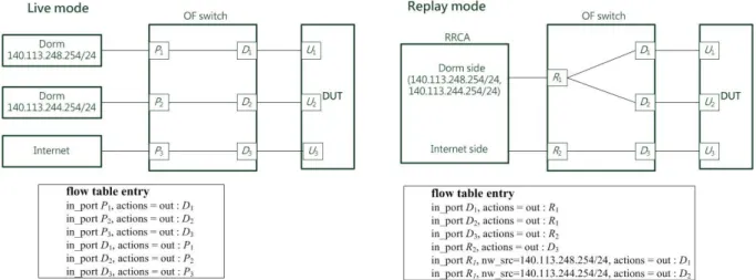Figure 7: Example of replay module. 