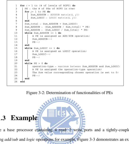 Figure 3-2: Determination of functionalities of PEs   