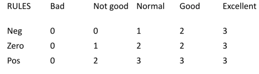 Figure 3.6: Inference rules for IPC scheduler
