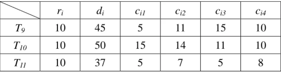 Fig. 3.1. The schedule at time = 10. Dark shading areas depict scheduled  primaries. Grey shading areas depict scheduled backups
