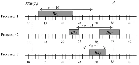 Fig. 3.2. The ximu overlap d time of Bk i  is 10 on processor 1. The 