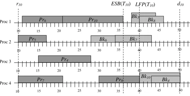 Fig. 3.3 . M NO(B k 1 0 ) is 3 on processor 4. 