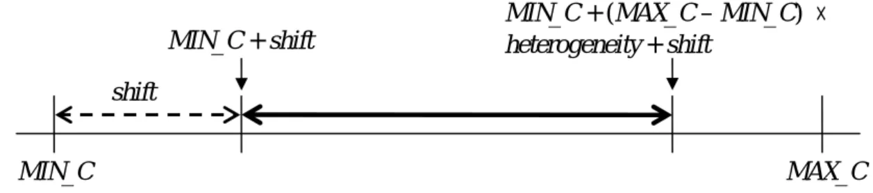Fig. 4.1. The solid line with double arrows is the range of possible  computation time