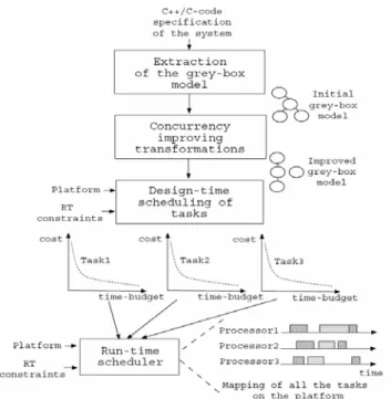 Fig. 4.  The TCM model in [9] 