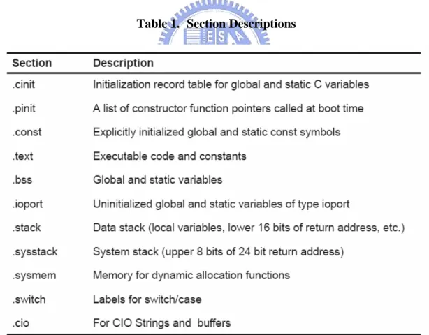 Table 1.  Section Descriptions 