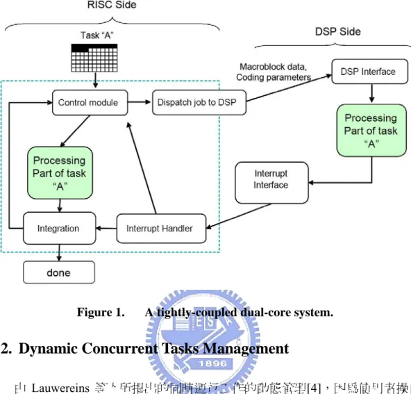 Figure 1.  A tightly-coupled dual-core system. 